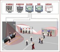 客流分析摄像头品牌