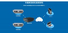 计算客流量的摄像头