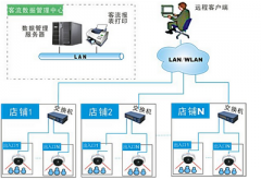 客流统计系统的价值