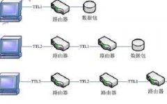 客流统计系统功能