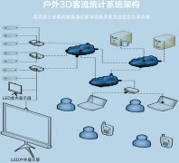 东湖景区如何统计人流量