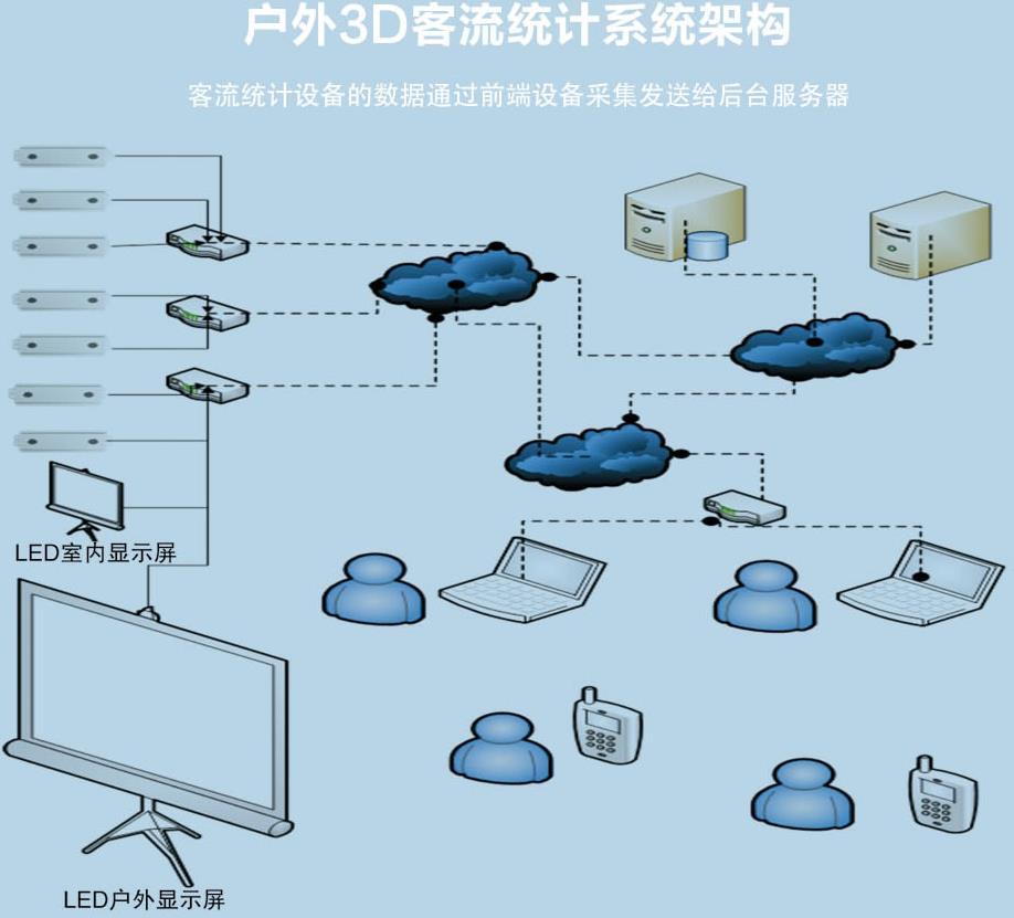 东湖景区如何统计人流量