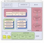 景区智能人流量统计