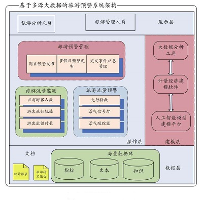 景区智能人流量统计