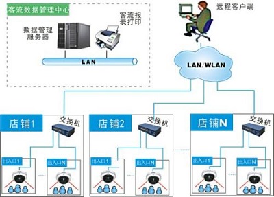 广州景区人流量统计