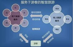 智慧旅游下景区人流量统计