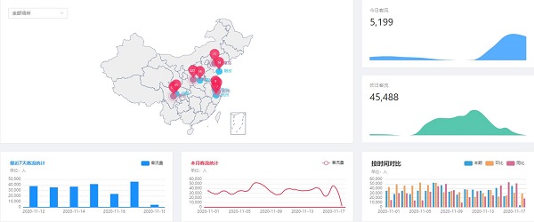 无锡各景区人流量统计