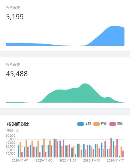 景区人流量统计系统app