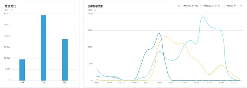 亳州景区人流量统计