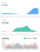 景区人流量统计数据查询