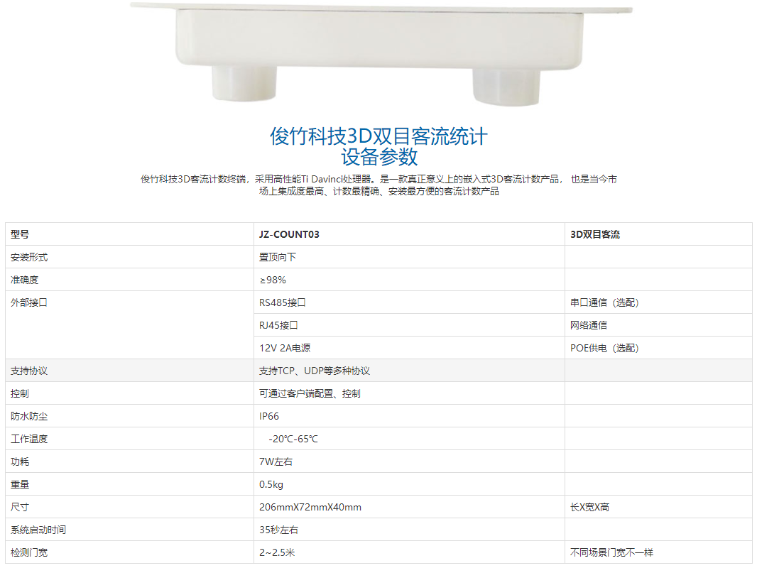 摄像头哪些带客流统计