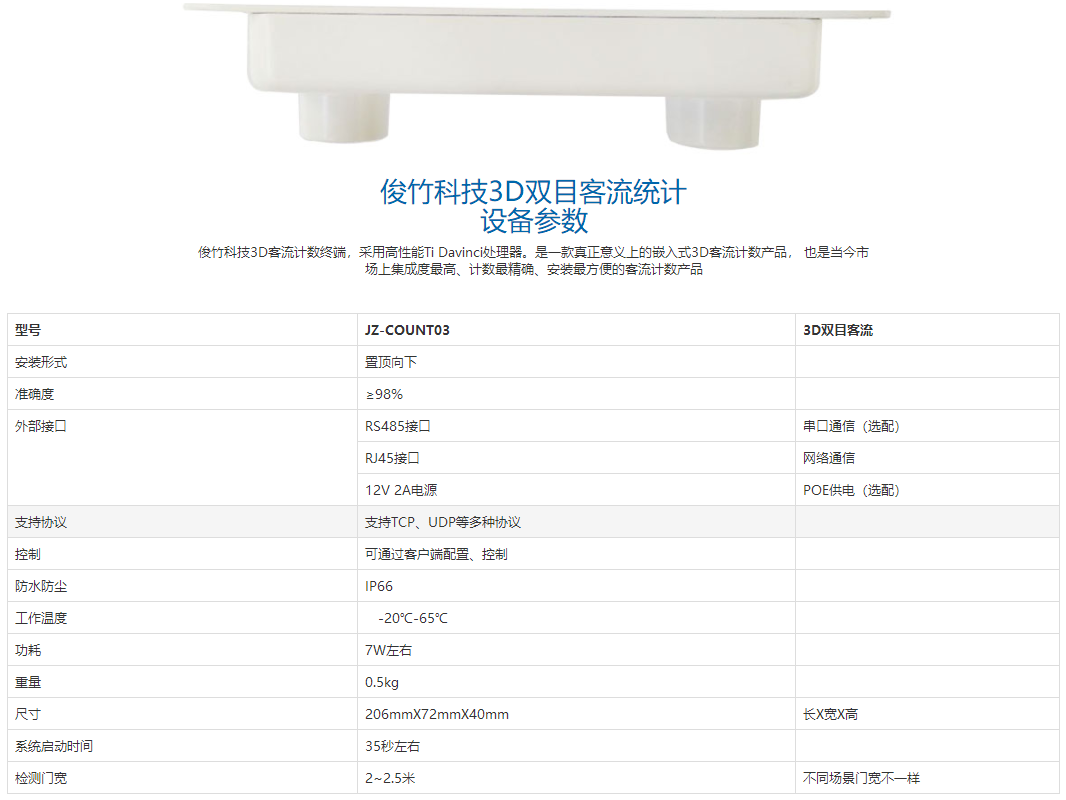 客流统计