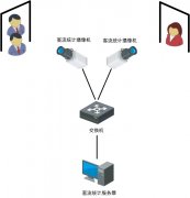 视频客流采集分析系统