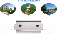 景区实时客流分析系统