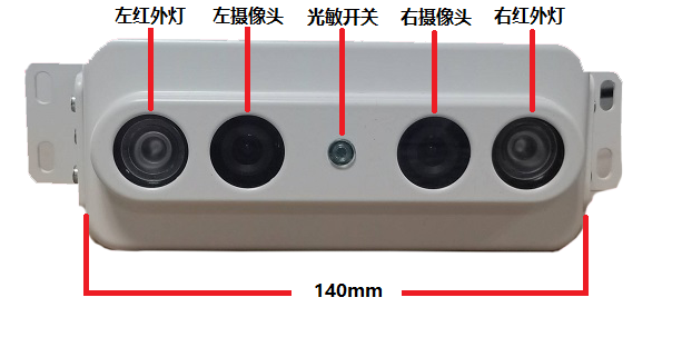 客流统计