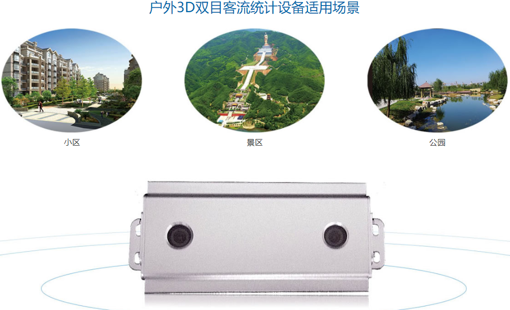 景区人流量统计方法