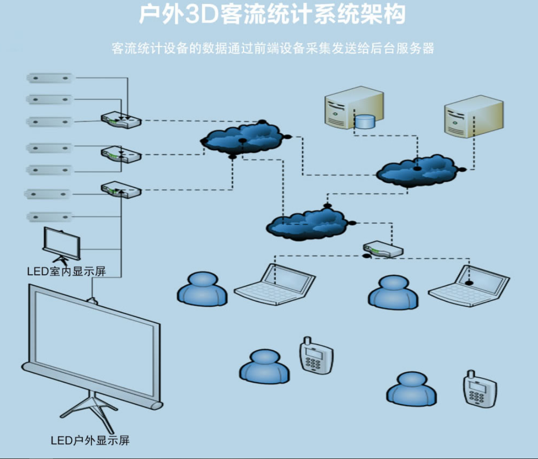给客流分析下一个定义   
