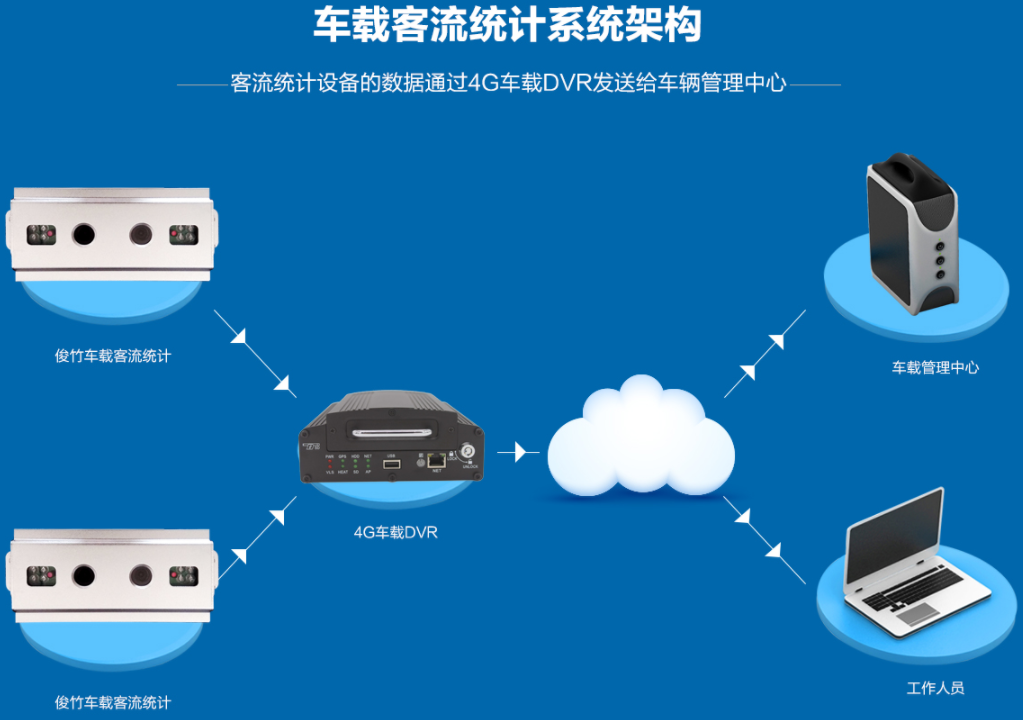 客流统计系统可以应用在哪些场景